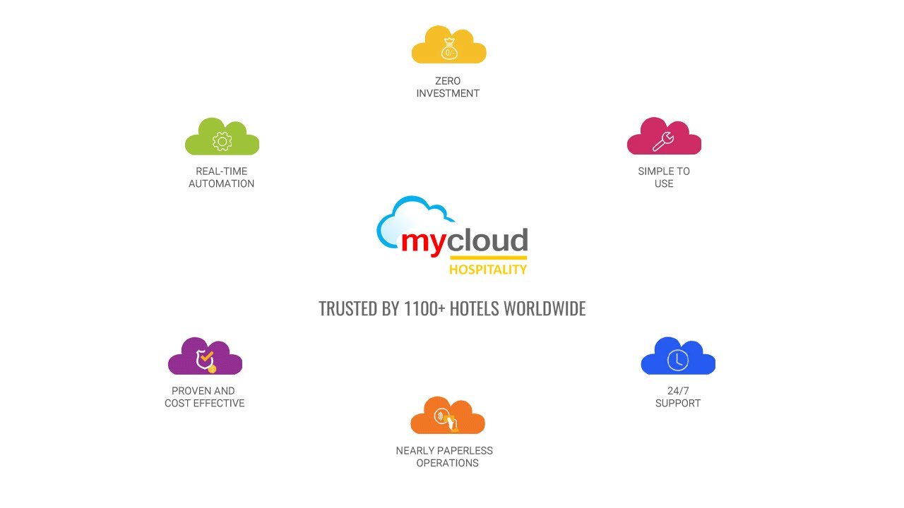 How to Settle Bill to Company in mycloud Hotel Software | Best Hotel Software