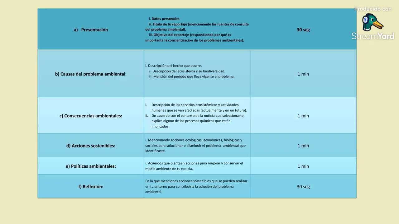 Módulo 15 Semana 3 Segunda Sesión