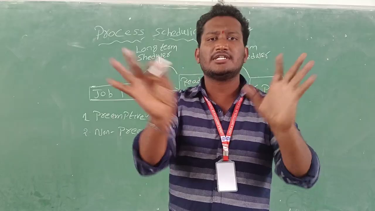 Subject: OS     Topic: Process Scheduling
