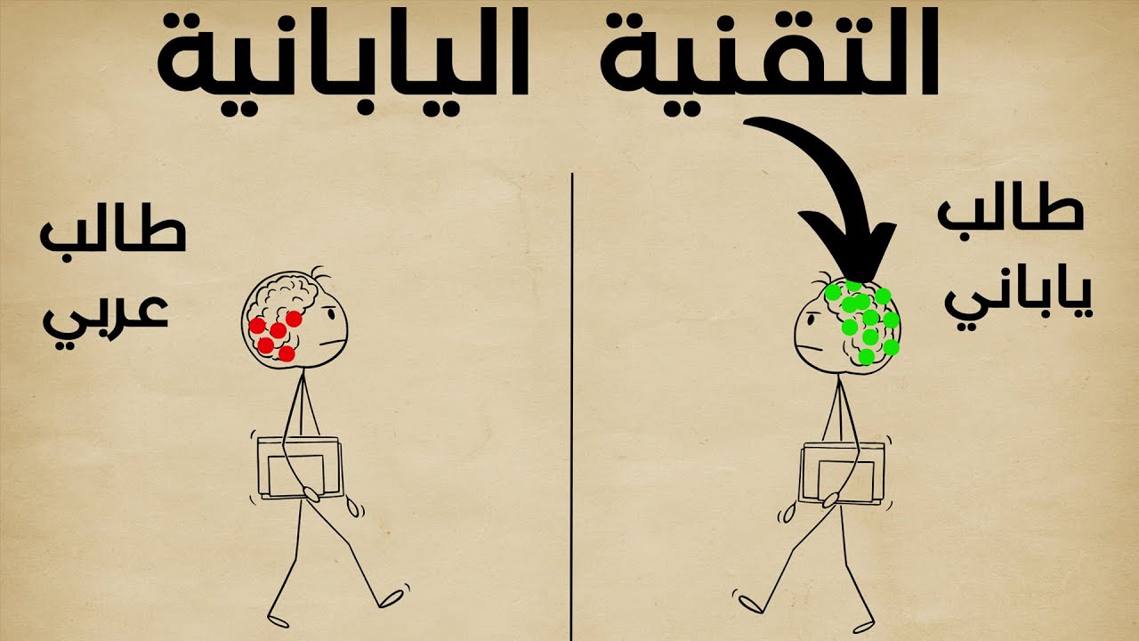 كيف تتذكر كل شيء مثل الطلاب اليابانيين (ادرس أقل) 📚🧠