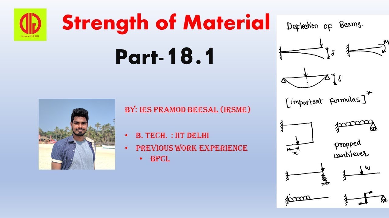 SoM 18_1 | Deflection of beams | Important formula list | superposition | Propped cantilever