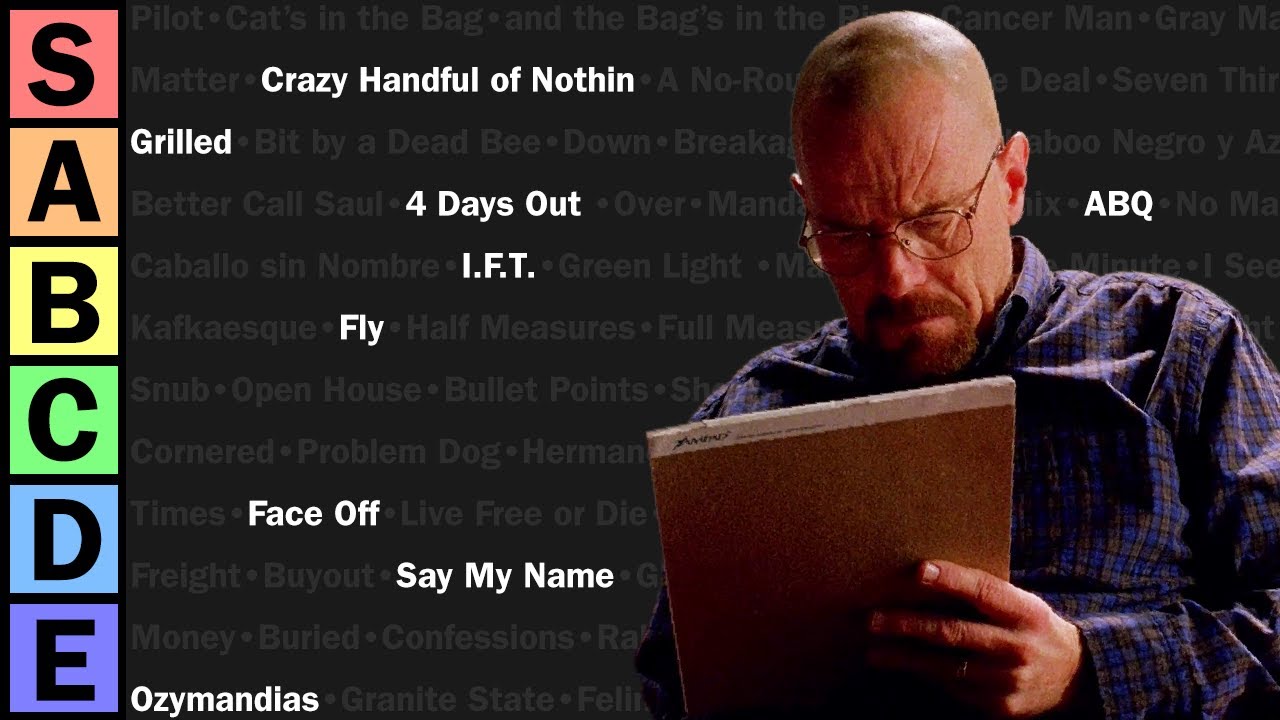 Breaking Bad Episode Titles Tier List