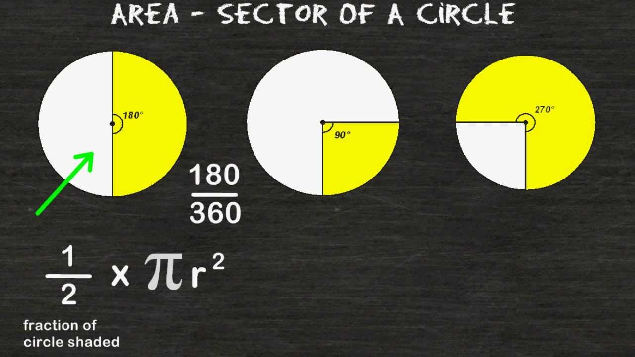 Как найти площадь сектора круга