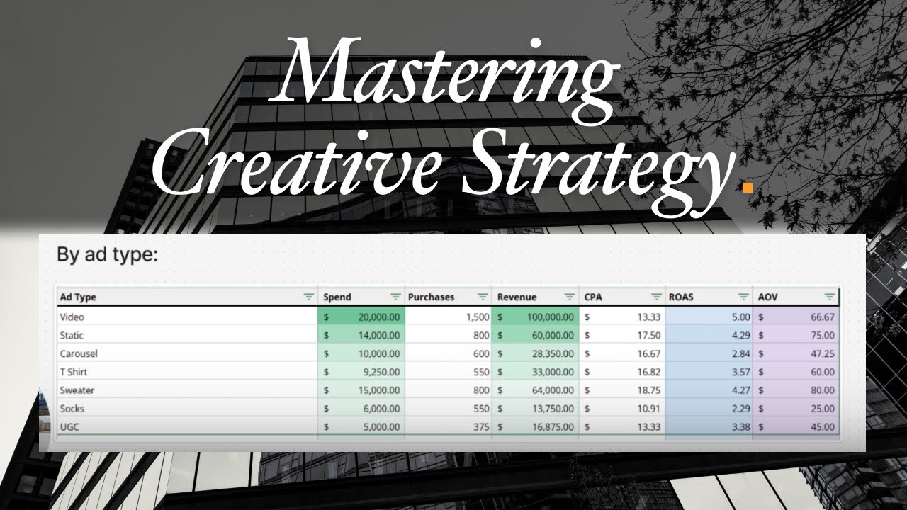 Mastering effective creative strategy in DTC
