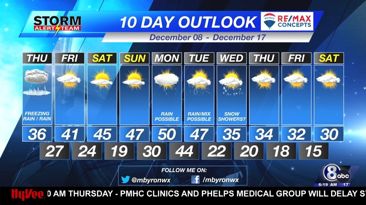 Thursday Morning KLKN Forecast - December 8, 2022