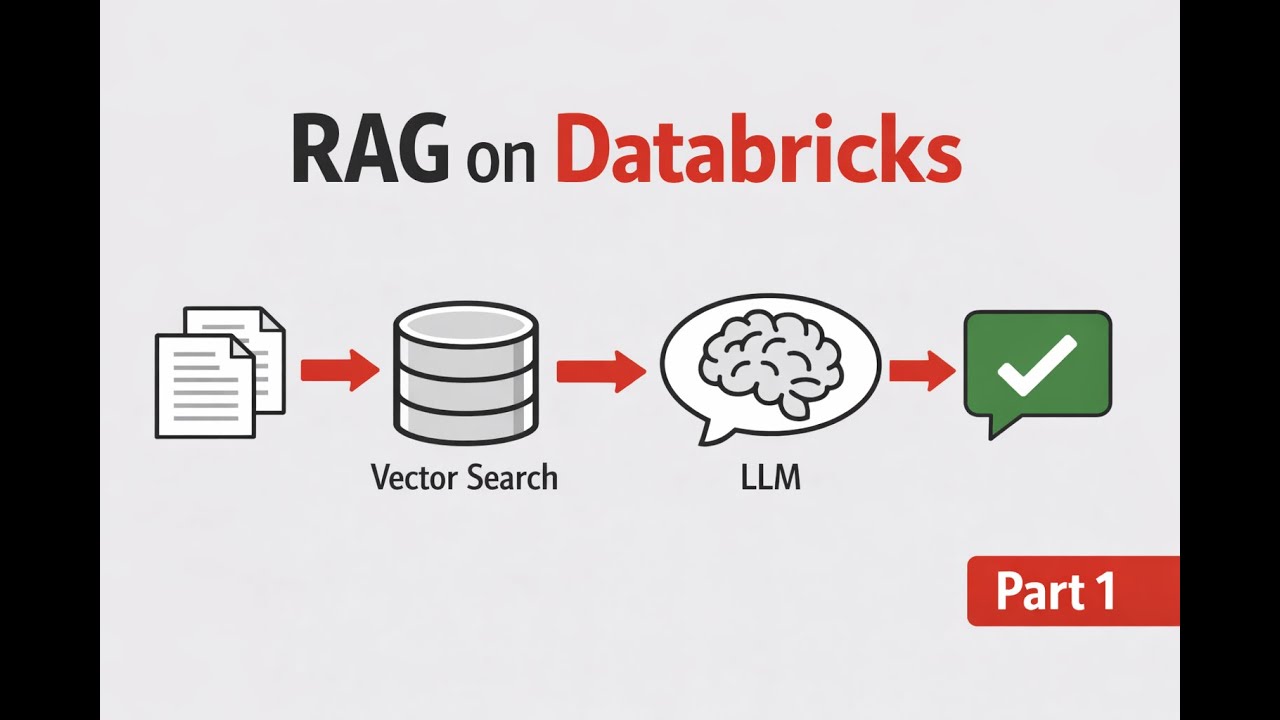 RAG в Databricks: архитектура, компоненты и шаблоны проектирования | Часть 1