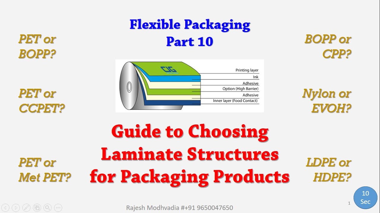 Basics Of Flexible Packaging Part 10  Guide to Choosing Laminate Structures for Packaging Products