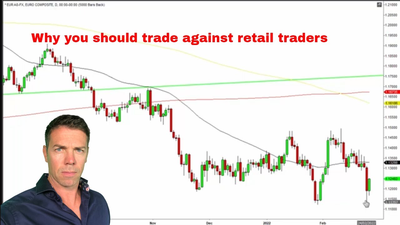 Why you should trade against retail traders...