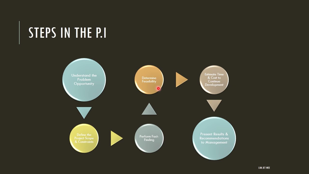 System Analysis - Preliminary Investigation