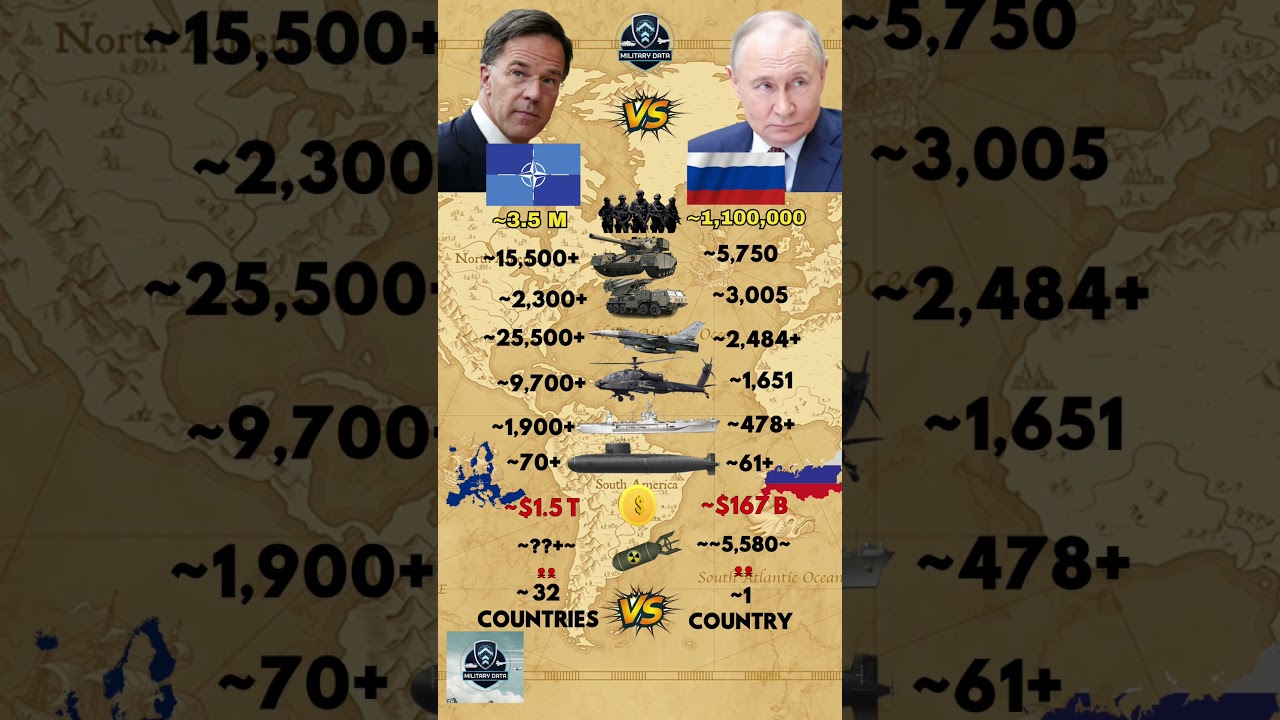NATO ɴᴀ VS Russia ʀᴜ Military 2026