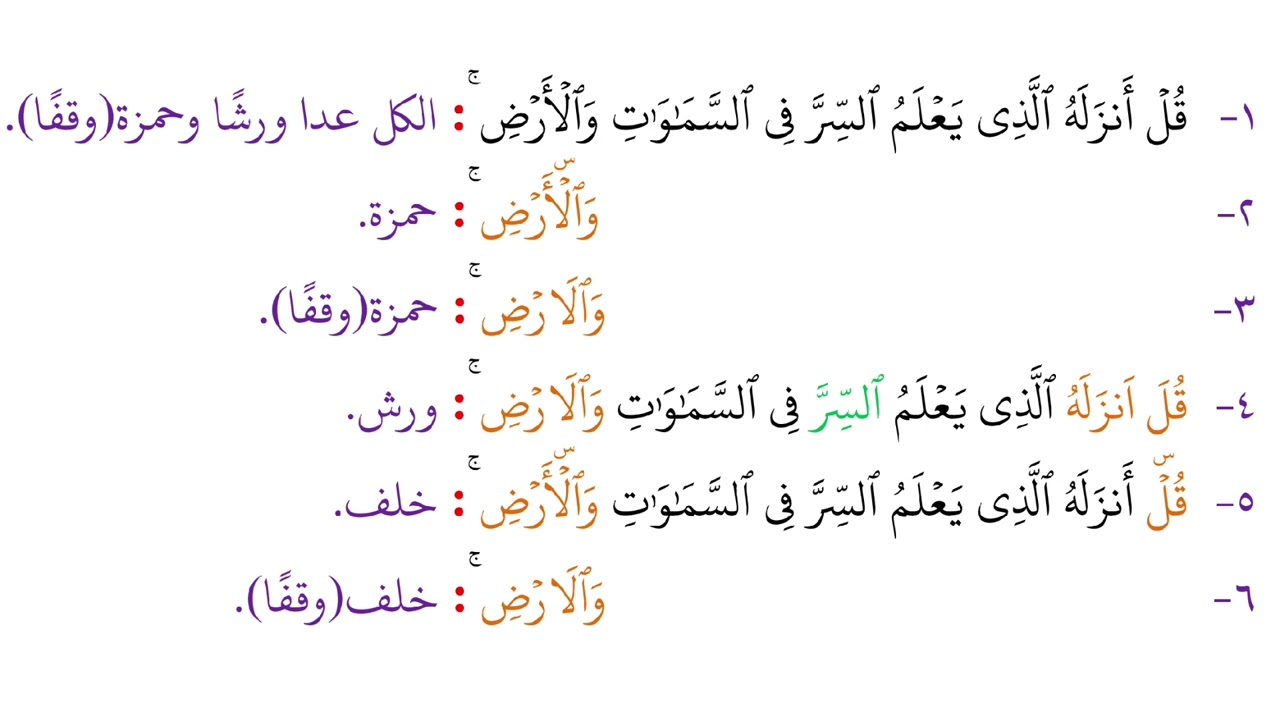 360 جمع الفرقان 3 - 11 بالقراءات العشر الصغرى من كتاب الشموس النيرات || بصوت / د. محمد صابر