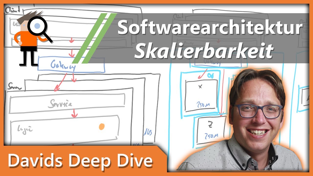 Skalierbare Software Architektur