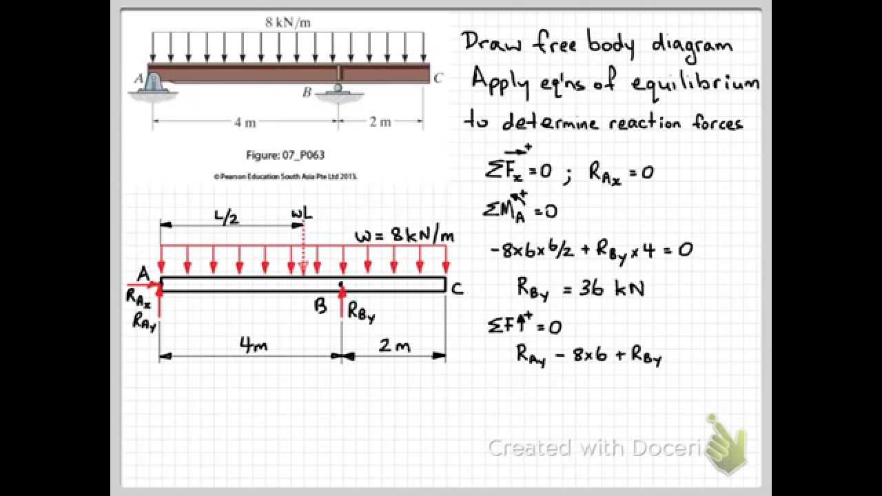 V and M diagrams example complete