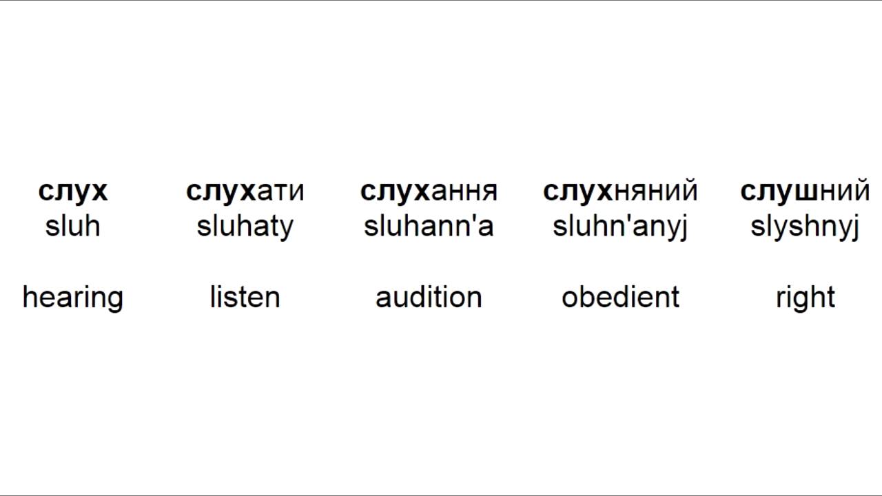 Learn Ukrainian easily