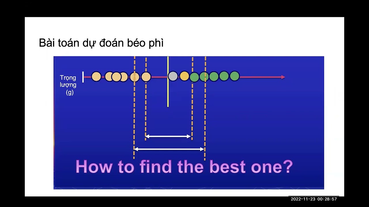 Tư tưởng thuật toán SVM