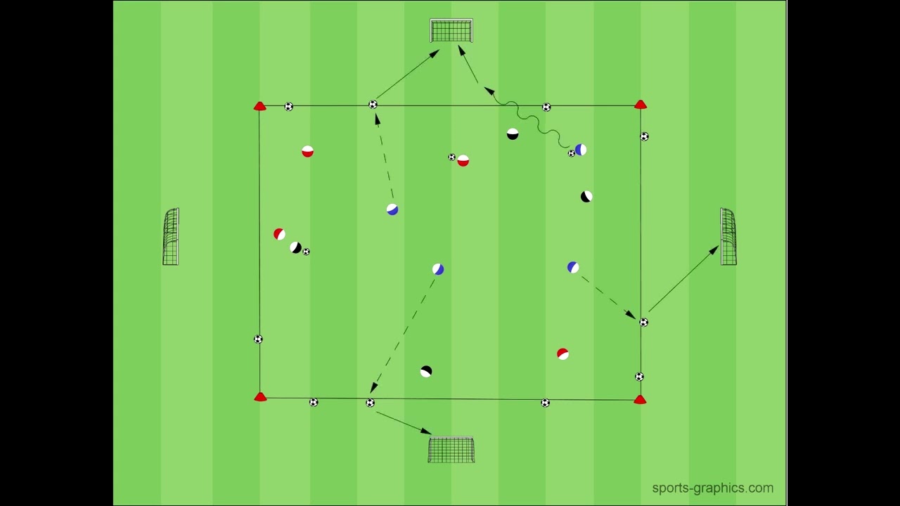 Pressing - Spielform - 8 vs 4 mit Torabschluss - Klopp Training