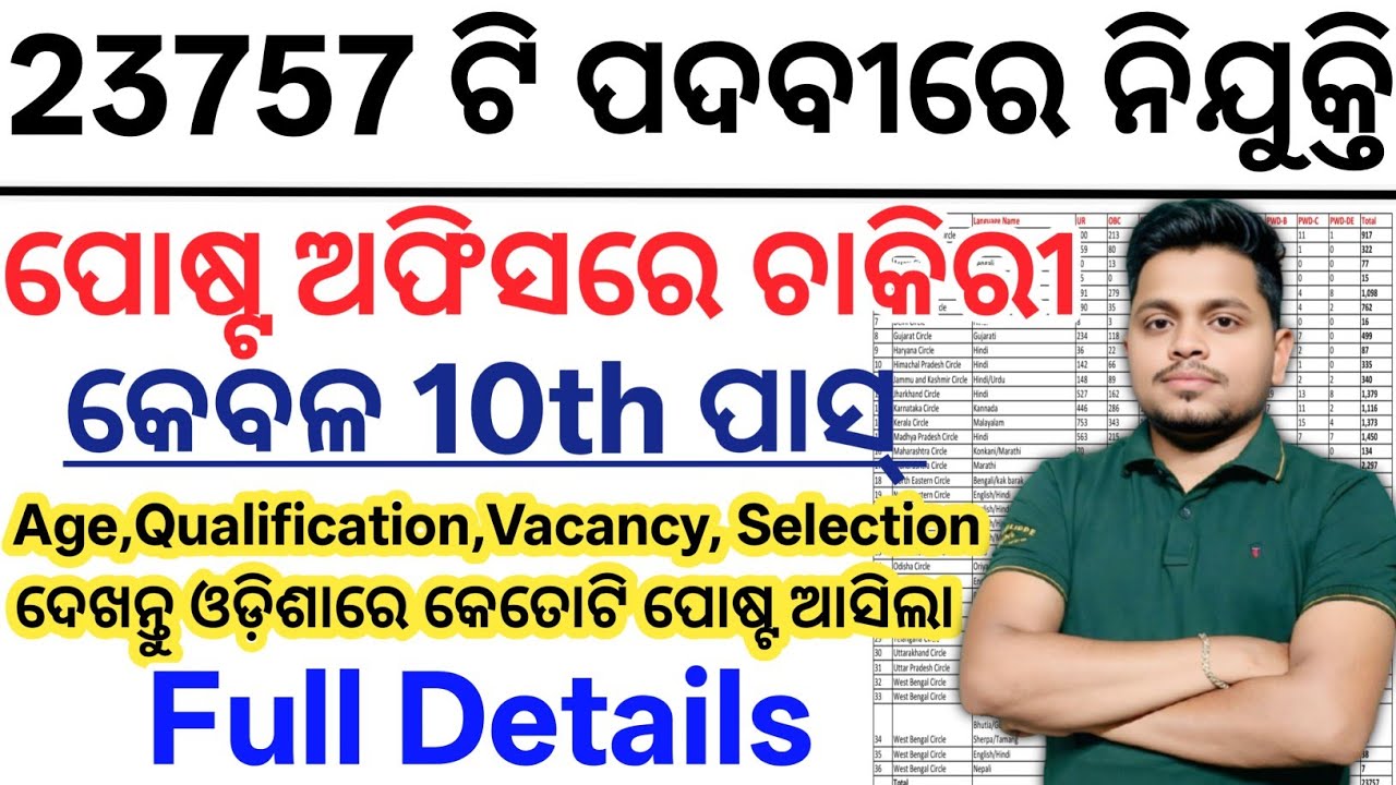 23757 ପଦବୀରେ ଆସିଲା ନୂଆ ନିଯୁକ୍ତି// 10th Pass Latest Govt Jobs 2026// Odisha New Govt Jobs 2026