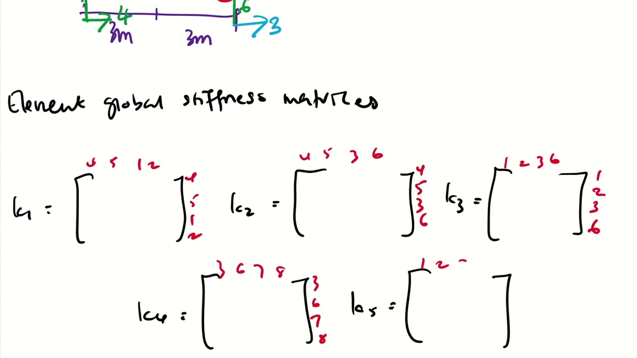 [Chapter 2] Truss Analysis using Stiffness Method - Temperature Changes effect