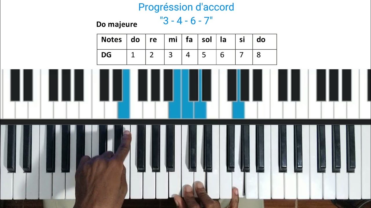 pi bèl progression d'accords nan piano a #tutopiano