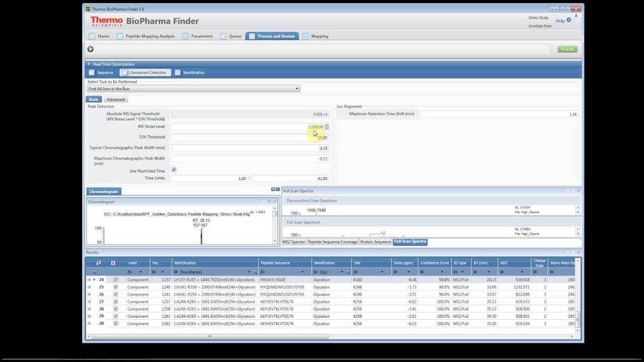 BioPharma Finder- Peptide Mapping- Stress Study Example