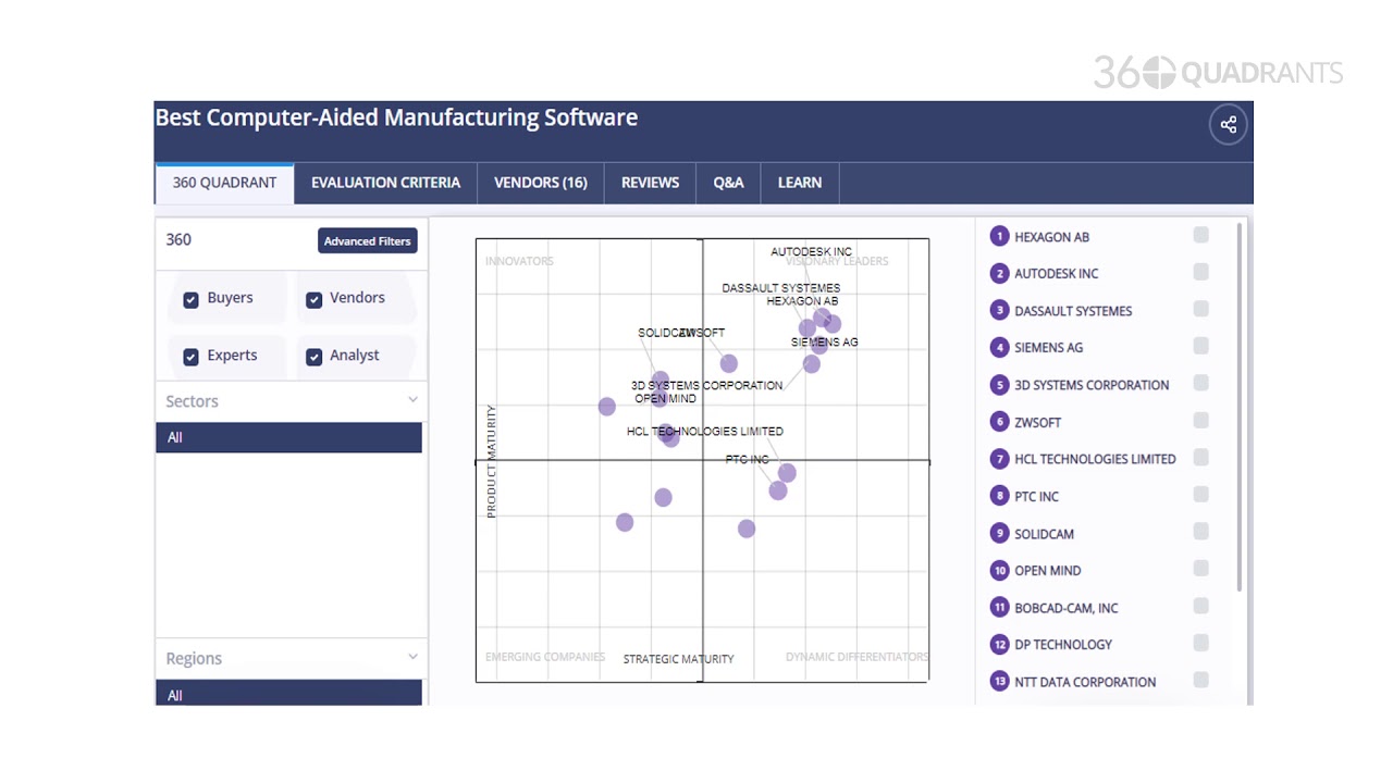 Computer Aided Manufacturing Software; 360Quadrants