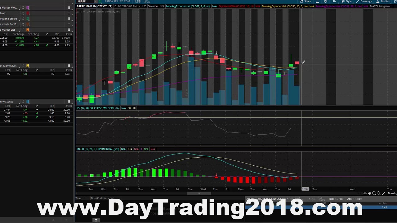 Day Trading 2018 Penny Stocks Learn How Beginner Course For Investing 2018
