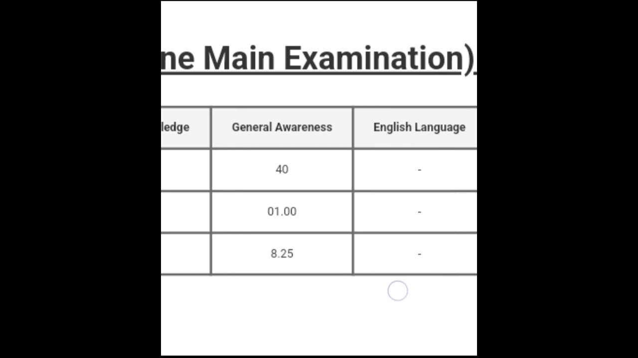 🥳Ibps rrb officer scale 1 mains scorecard 2024...got 32.94 marks above the cut off🎊