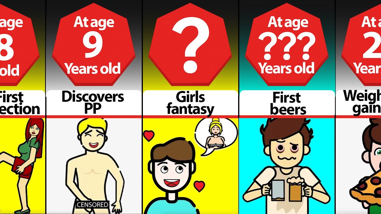 Timeline: Puberty for Boys