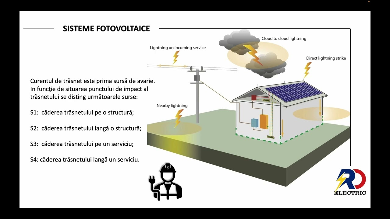 Alegerea și utilizarea corecta a protectiilor SPD pentru sistemele fotovoltaice! ⚡️👷🏼⚡️