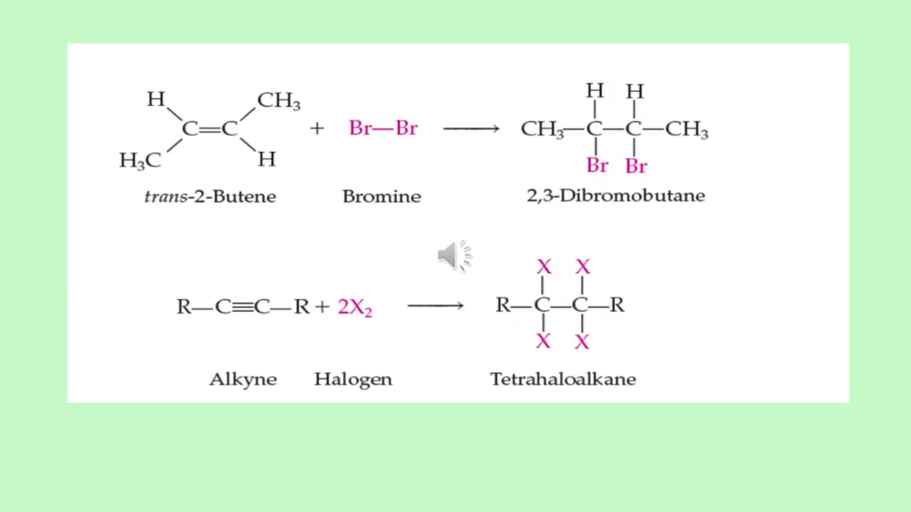 تفاعلات الالكينات والالكايناتReactions involving Alkenes and Alkynes