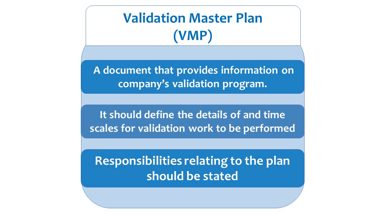 Validation Master Plan