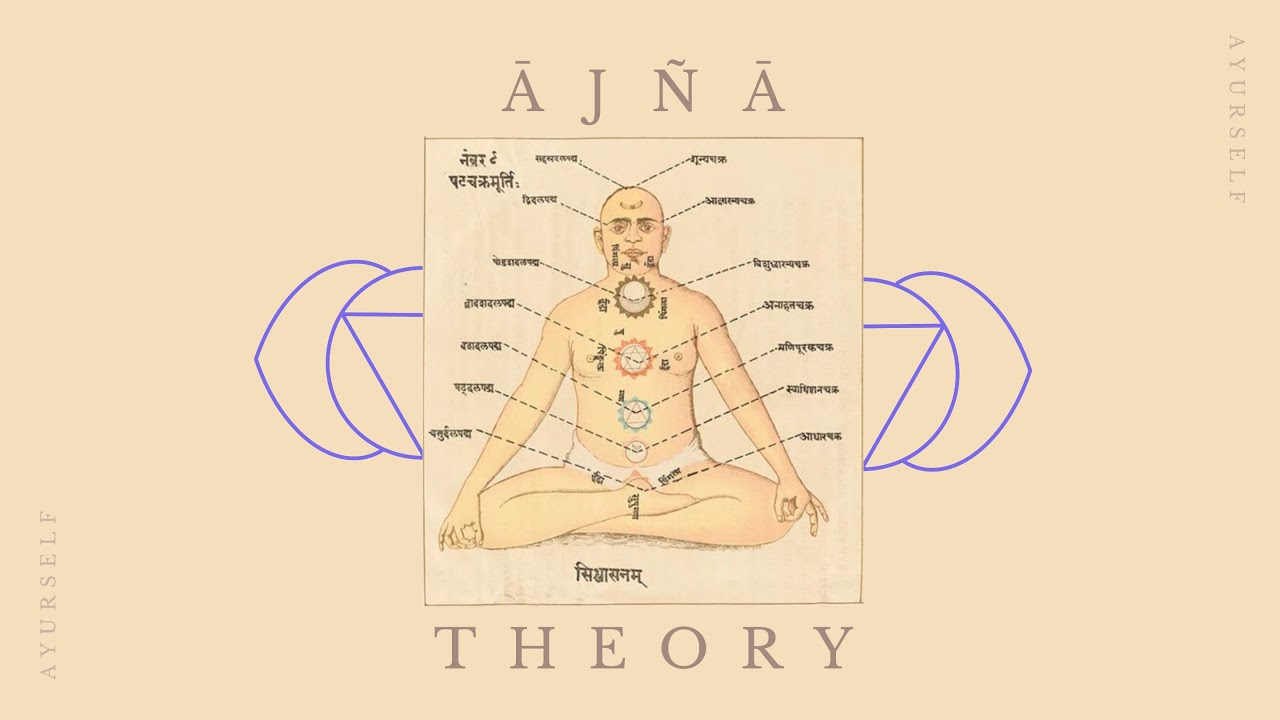 Uncovering the Sixth Chakra ✳ Ājñā Theory
