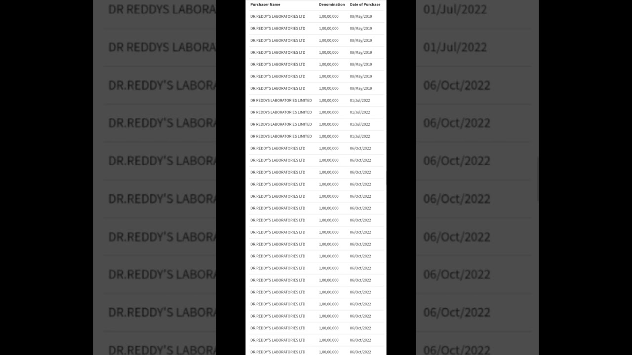 ELECTORAL BOND 🔴 COMPANY LIST 🔴 ITC SHARE #news #share #Tendingnews #shorts #shortvideo