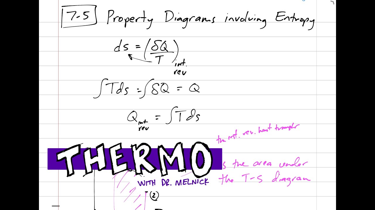 Термодинамика – Энтропия 7,5–7,8