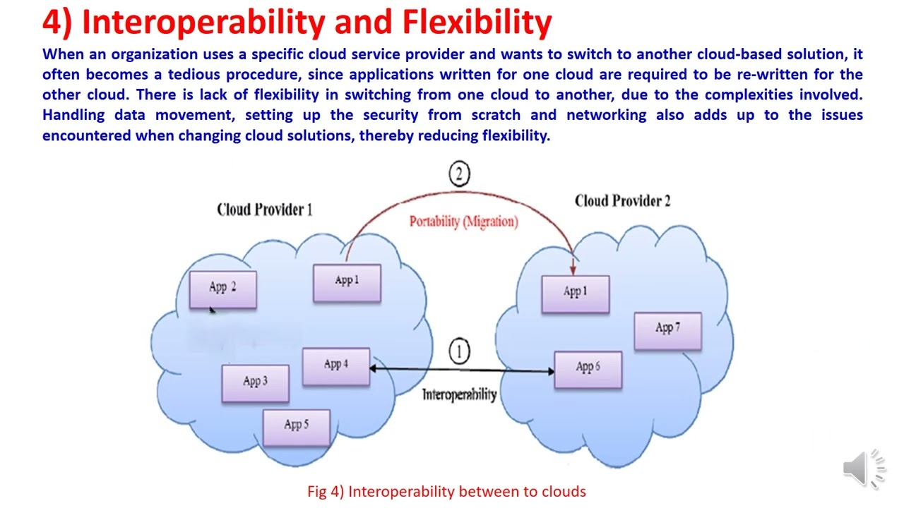 Cloud Computing Challenges
