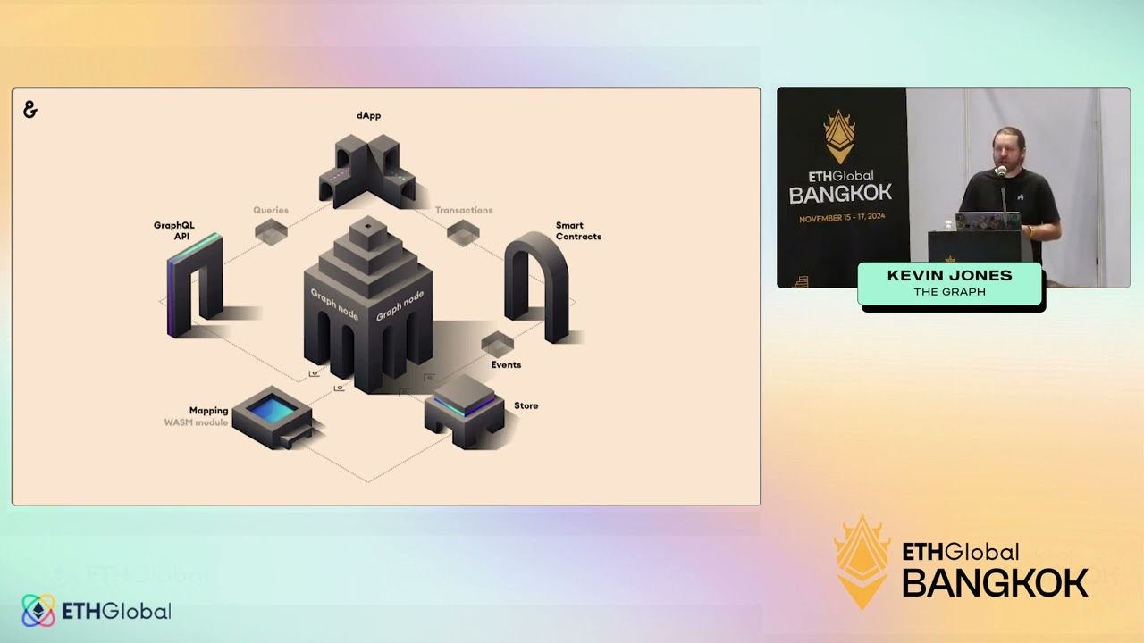 Индексация данных смарт-контрактов с помощью подграфов &mdash; ETHGlobal Bangkok 2024