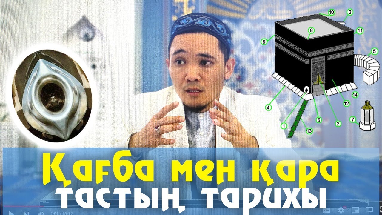 Қағба және қара тастың тарихы | Нұрбол Смағұлов