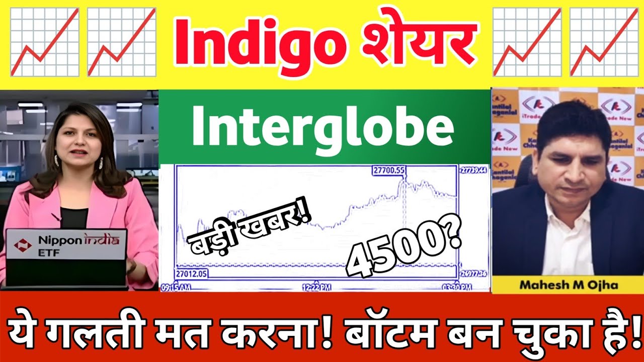 IndiGo share letest news | inter globe aviation share , analysis 25 July 2026