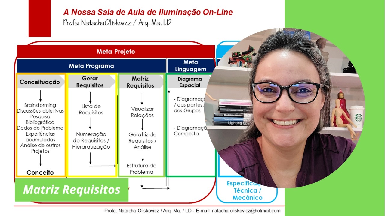 Análises de Dados e Informações para o Projeto de Iluminação