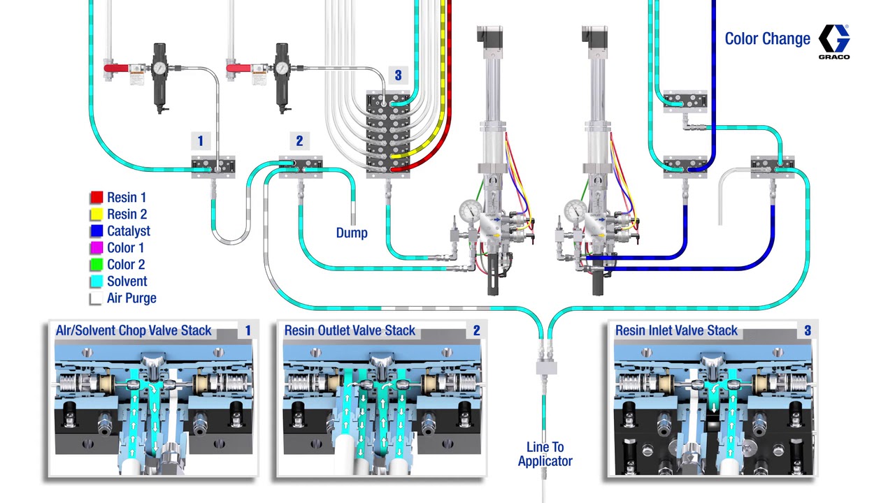ProMix PD Multi Input Single Output (MISO) Operation