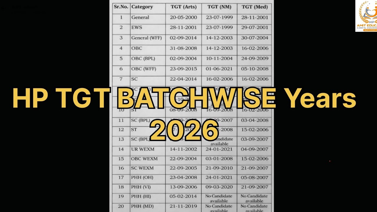 HP TGT BATCHWISE YEARS 2026 TGT ARTS NON MEDICAL AND MEDICAL #HPGOVTJOBS #HP #TGTBATCHWISE