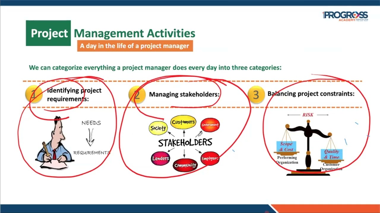 04 Project Management Framework