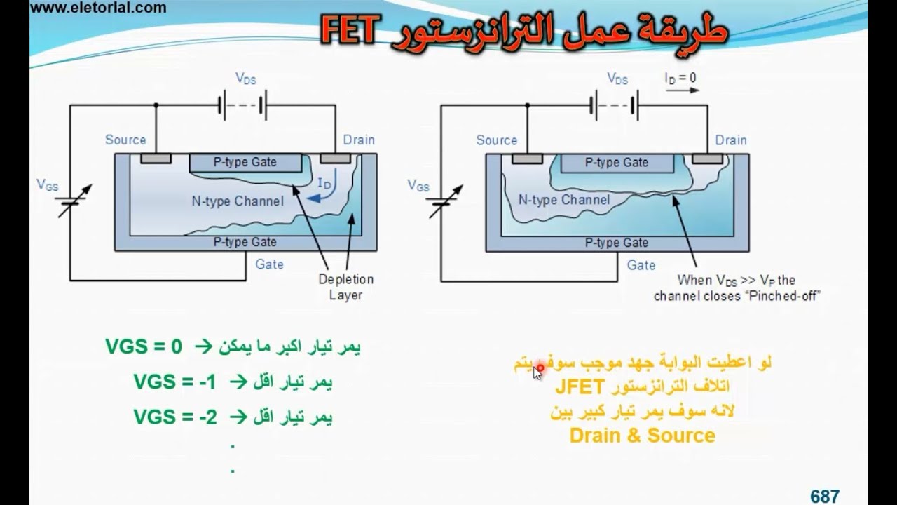 دورة الالكترونيات العملية :: 74- ترانزستور الموسفت FET Transistor