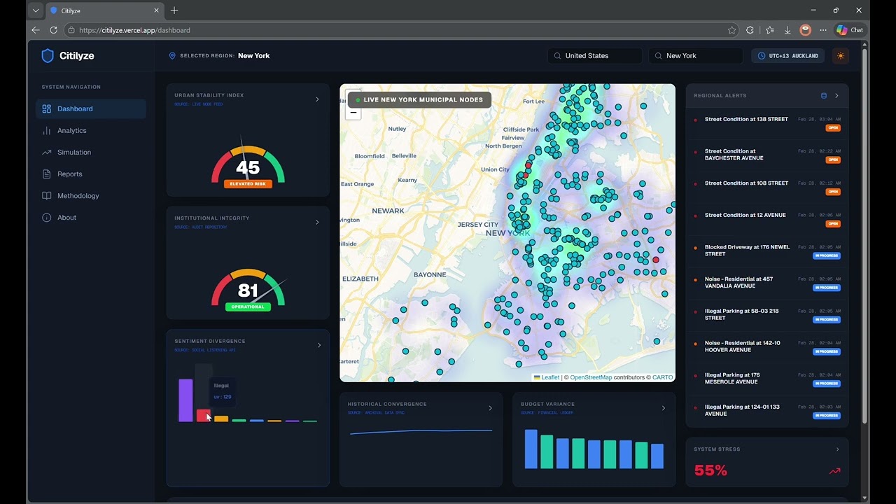 Citilyze - MEGA Hackathon | William Hernandez