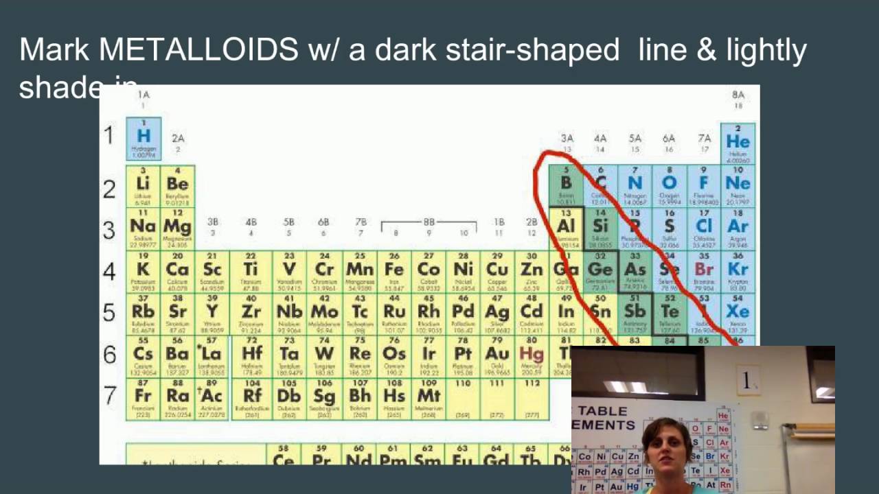 Periodic Table Basics EOG Review