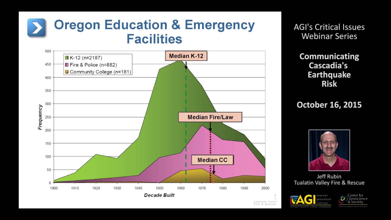 Communicating Cascadia's Earthquake Risk: Earthquake Preparedness & Response: Science to Action