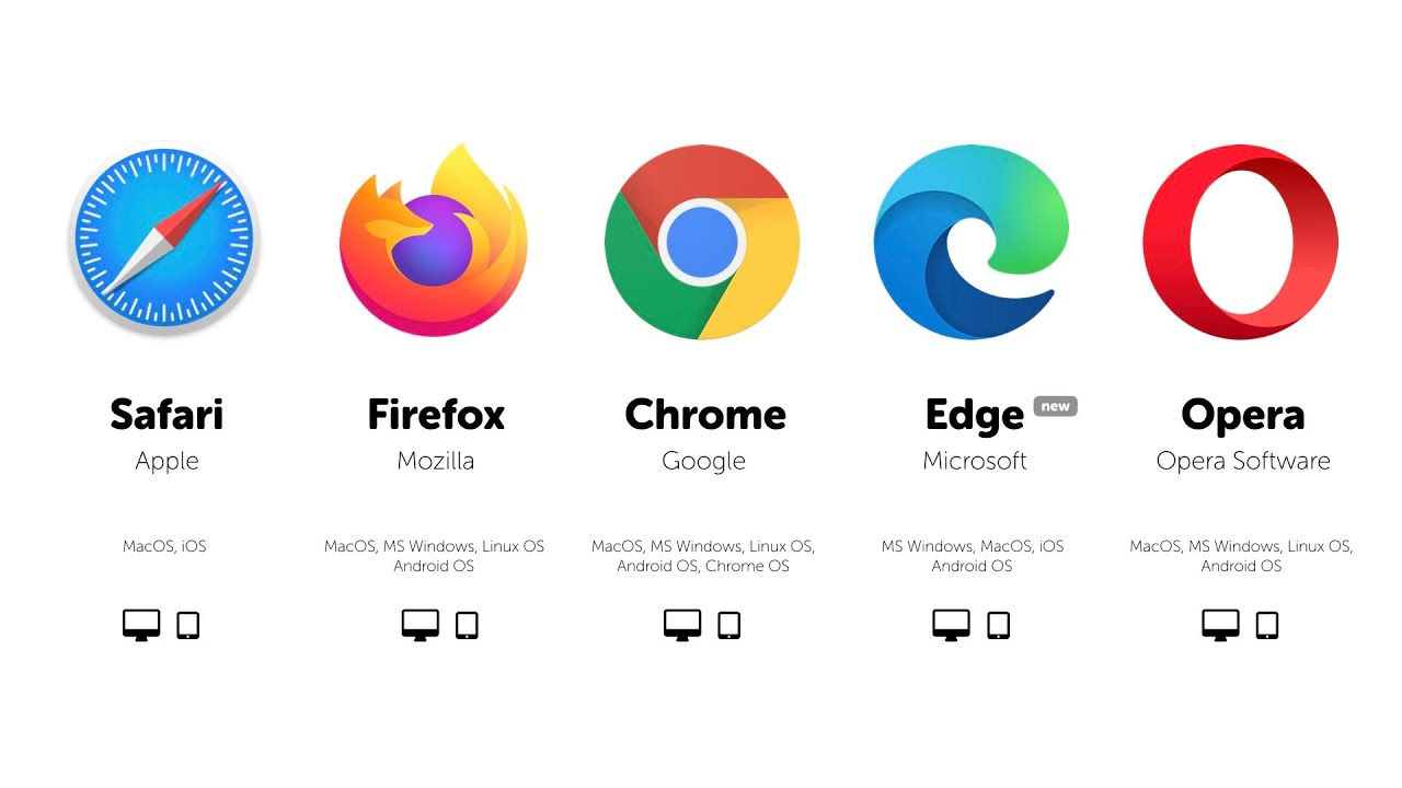 What is the best Web Browser it's the one you use May 9th 2020