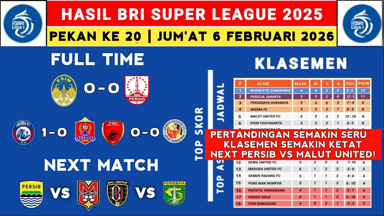 Hasil Liga 1 2025 - PSIM vs Persis - Klasemen Liga 1 2025 Terbaru Hari Ini - Liga 1 Indonesia