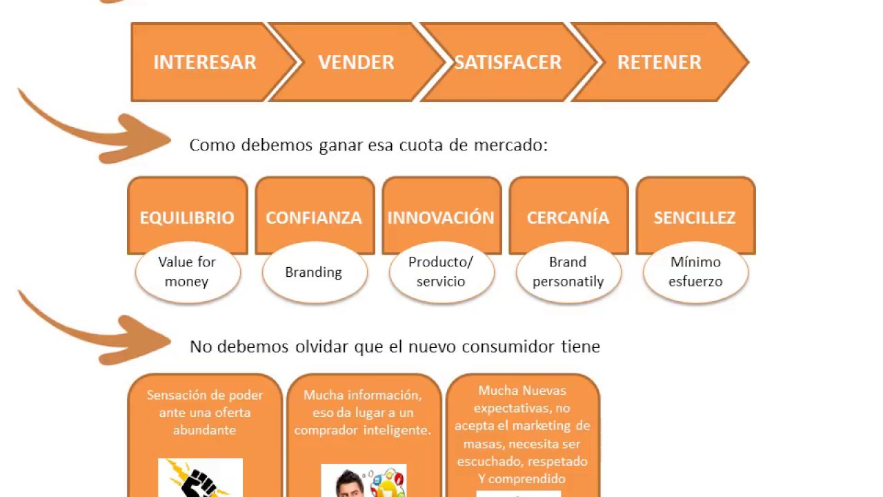 Sistema de distribución