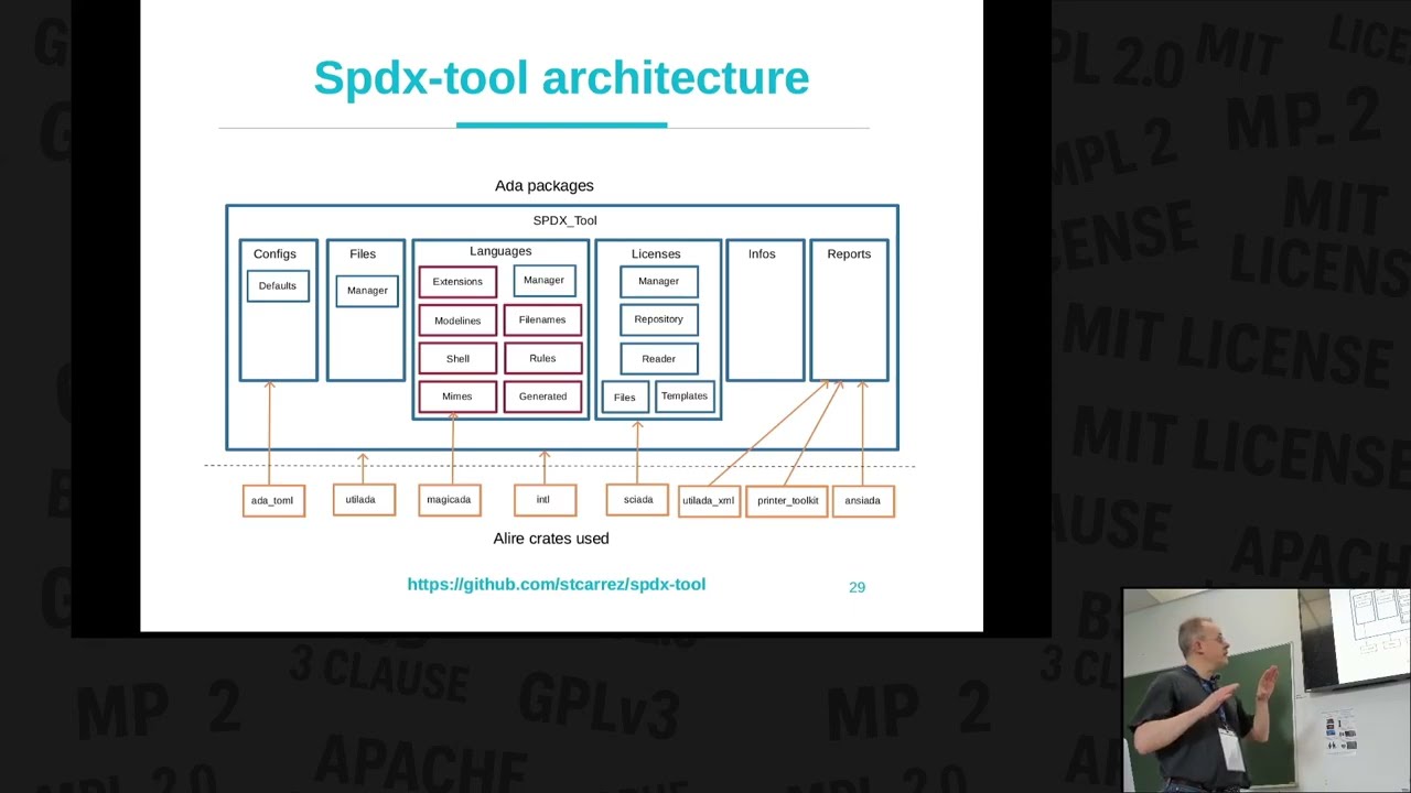 Автоматизация идентификации лицензий с помощью SPDX-Tool в Ada